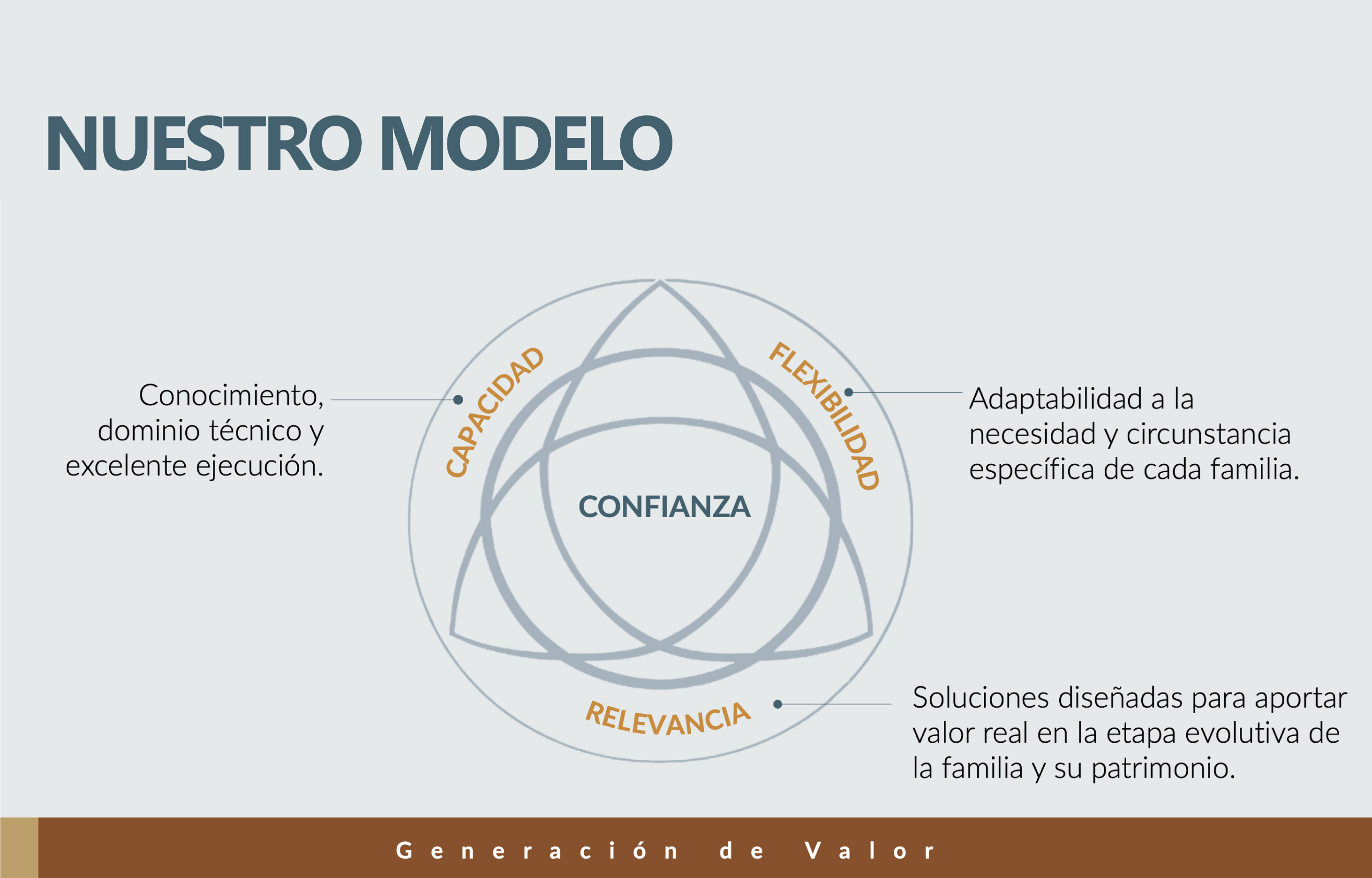 Nuestro modelo